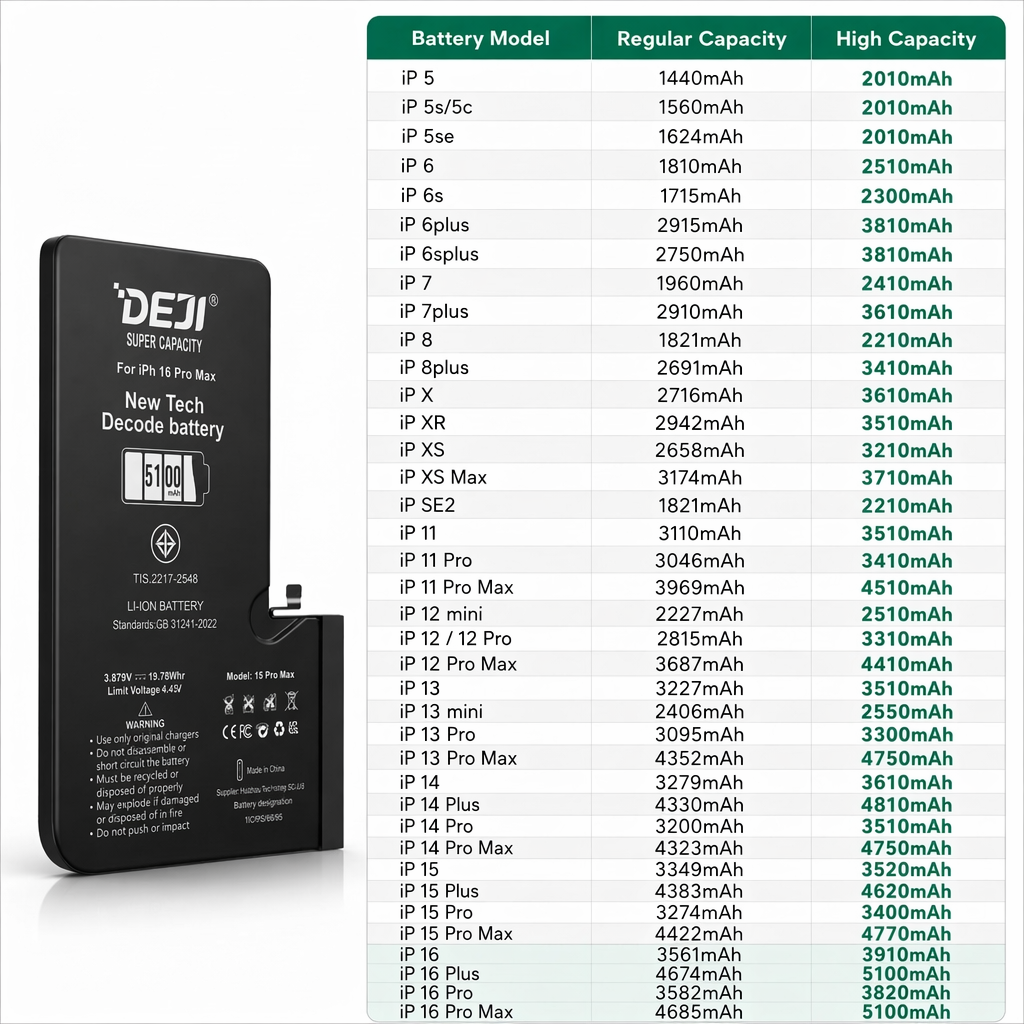 iPhone 5 to 16 series high-capacity battery